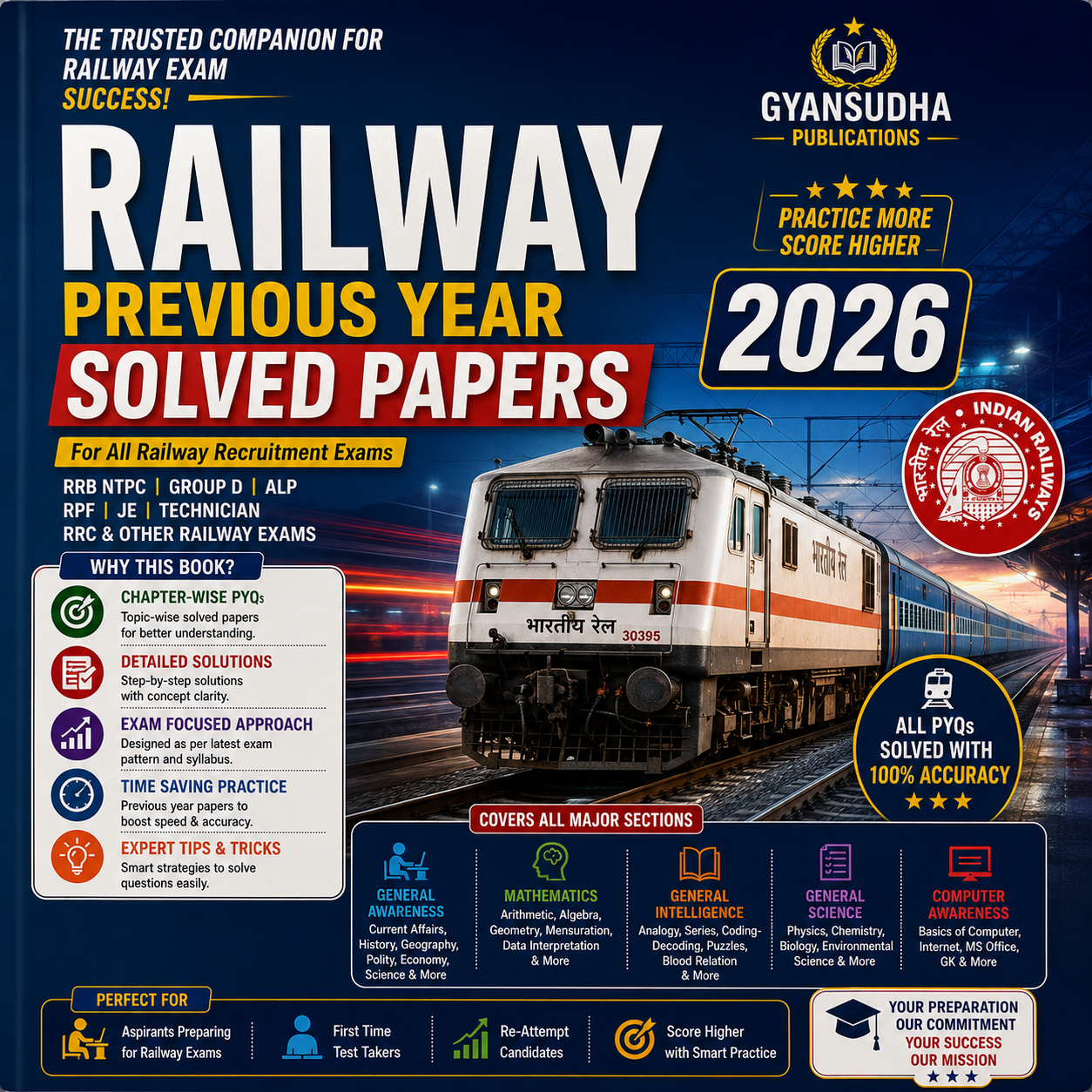 Railway Previous Year Solved Papers 2026